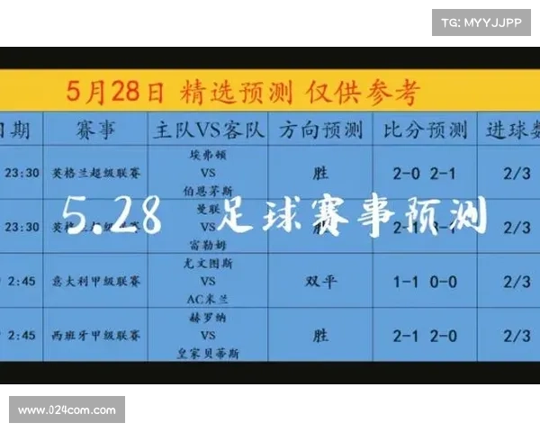 28号球赛比分 28号球赛比分