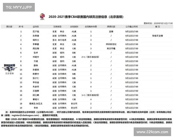 cba赛制2020-2021介绍